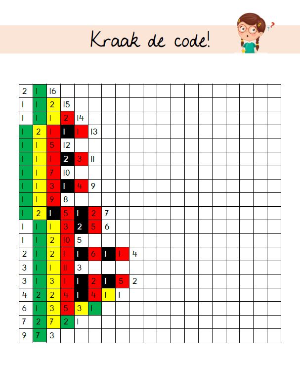coderen programmeren kralenplank