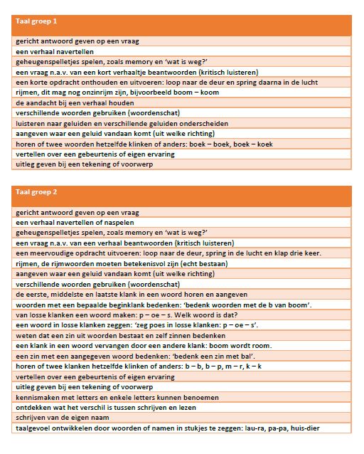 doelenoverzicht kleuters beredeneerd aanbod